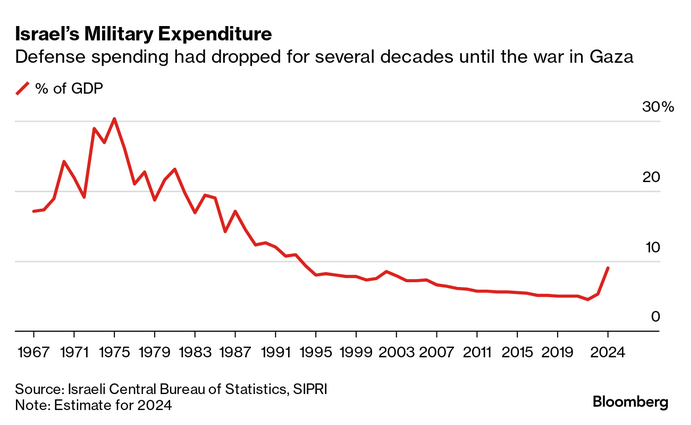 /brief/img/Screenshot 2024-05-30 at 07-04-58 Economics Daily.png